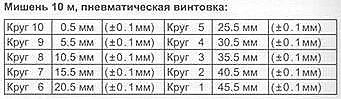 target_gabarit_rifle_10m.gif