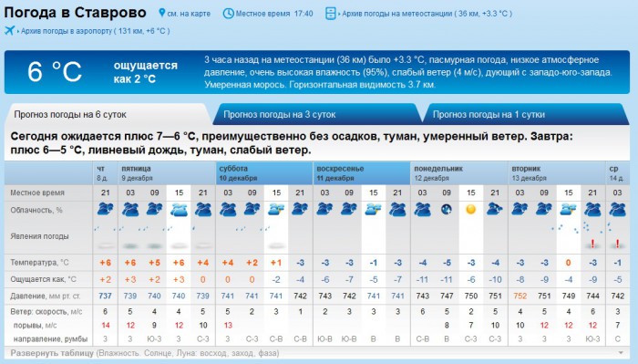 Погода в Ставрово.jpg
