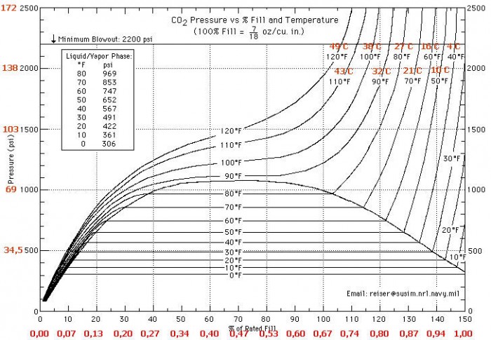 perehodnik_dla_zapravki_CO2-7.jpg