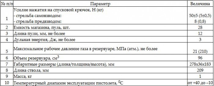 характеристики.JPG