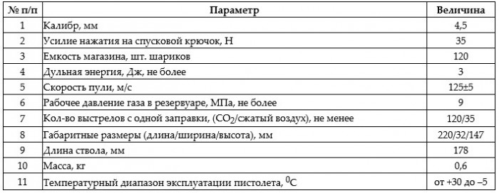 характеристики.jpg