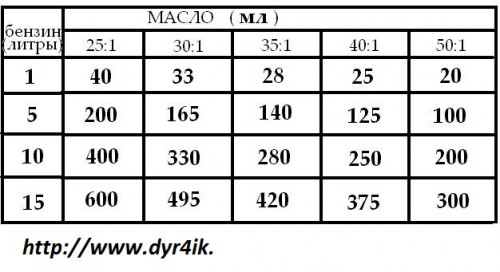 Таблица.jpg (60.49 КБ) Просмотров: 21487 Таблица.jpg
