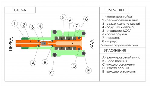 схема редуктора.jpg (2.33 МБ) Просмотров: 15609 схема редуктора.jpg