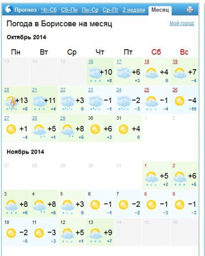 Погода в Борисове. Погода в Борисове Минской.