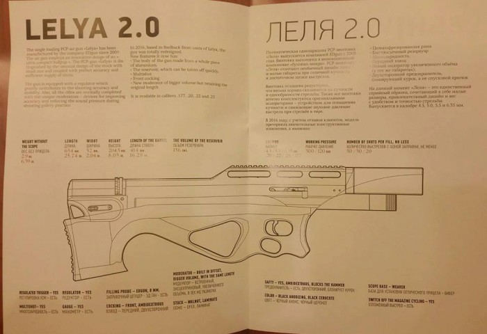 Эдган матадор схема