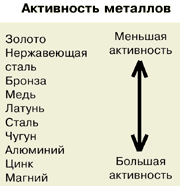 активность металлов.gif