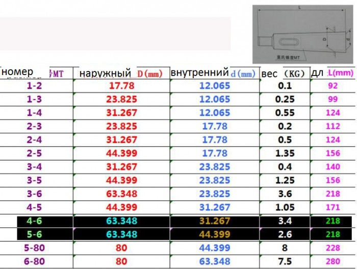 конус морзе.jpg (146.7 КБ) Просмотров: 1380 конус морзе.jpg