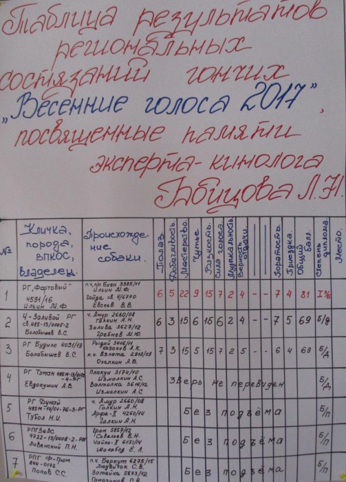 IMG_20170501_091736_3.jpg (265.16 КБ) Просмотров: 31671 IMG_20170501_091736_3.jpg