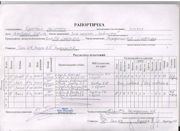 План состязаний рорс